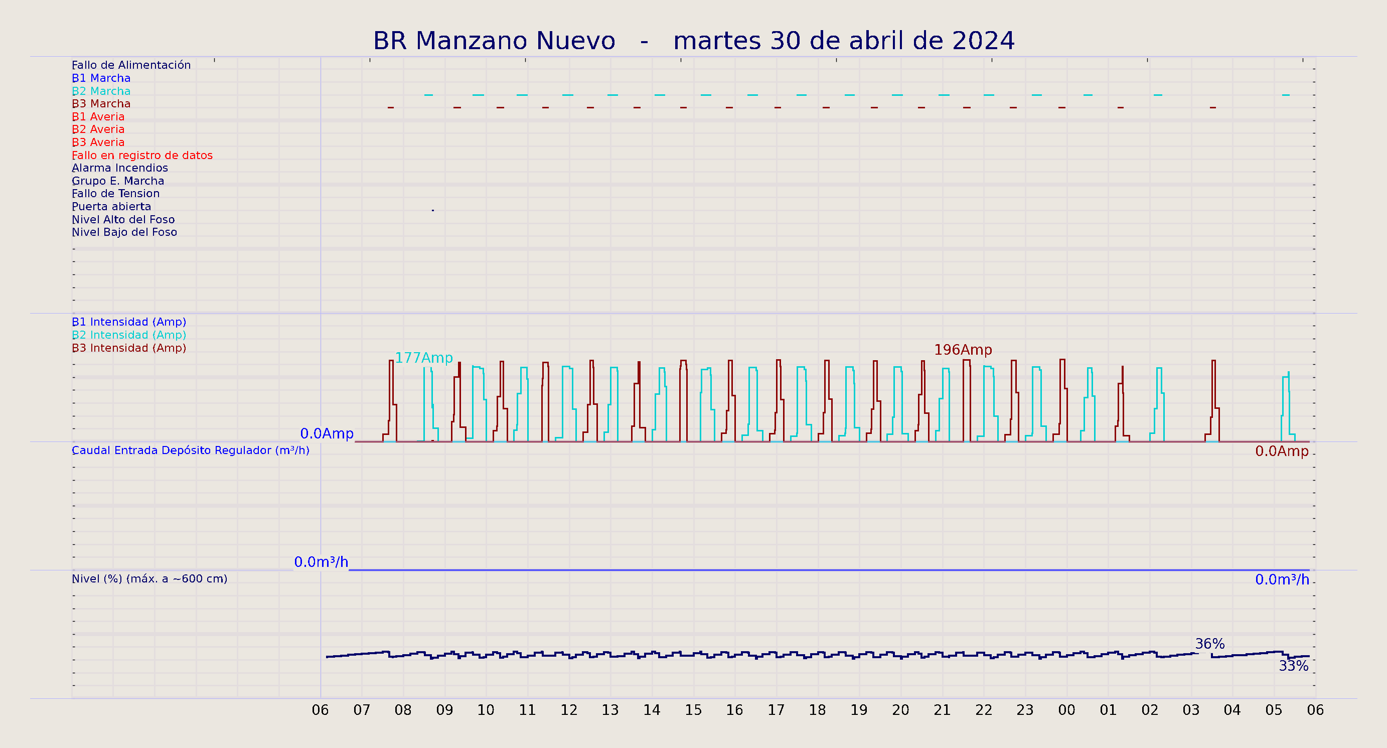 ../../imagenes/vid/2024/BR Manzano Nuevo/2024-04-30 BR Manzano Nuevo.png